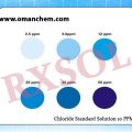 Chloride Standard Soln 10 PPM